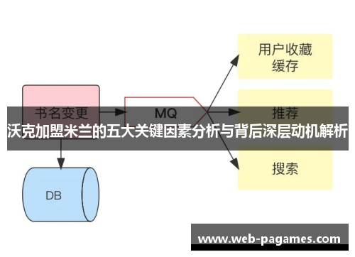 沃克加盟米兰的五大关键因素分析与背后深层动机解析
