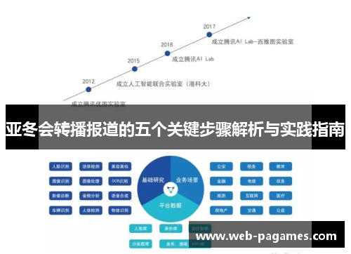 亚冬会转播报道的五个关键步骤解析与实践指南