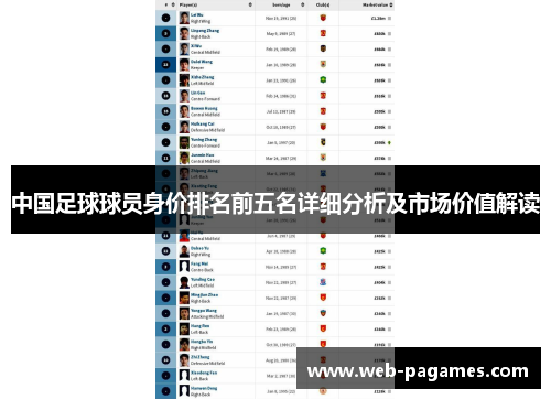 中国足球球员身价排名前五名详细分析及市场价值解读