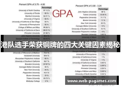港队选手荣获铜牌的四大关键因素揭秘