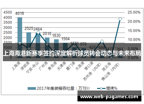 上海海港新赛季签约深度解析球员转会动态与未来布局 上海海港新赛季签约深度解析球员转会动态与未来布局