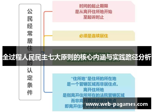 全过程人民民主七大原则的核心内涵与实践路径分析 全过程人民民主七大原则的核心内涵与实践路径分析