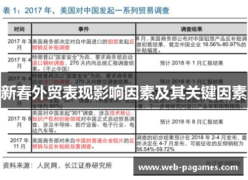 新春外贸表现影响因素及其关键因素