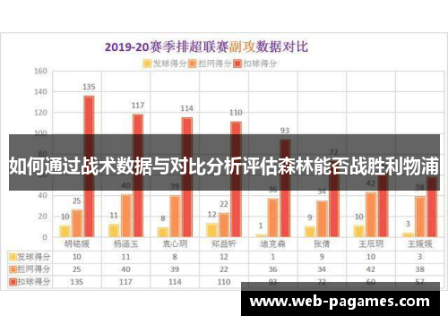 如何通过战术数据与对比分析评估森林能否战胜利物浦 如何通过战术数据与对比分析评估森林能否战胜利物浦