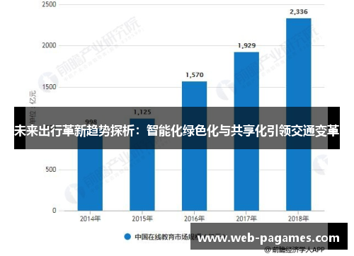 未来出行革新趋势探析：智能化绿色化与共享化引领交通变革