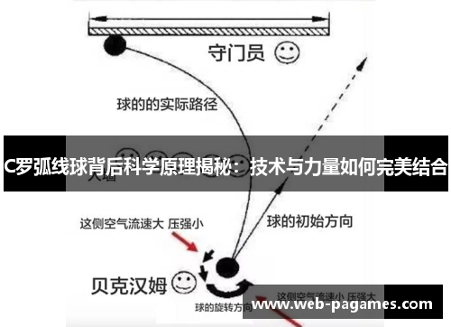 C罗弧线球背后科学原理揭秘：技术与力量如何完美结合