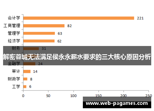解密蓉城无法满足侯永永薪水要求的三大核心原因分析 解密蓉城无法满足侯永永薪水要求的三大核心原因分析