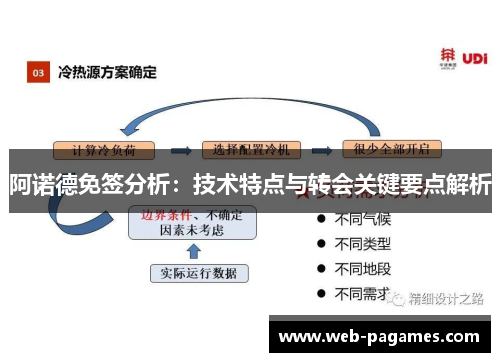 阿诺德免签分析：技术特点与转会关键要点解析