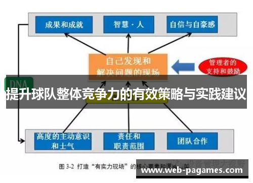 提升球队整体竞争力的有效策略与实践建议