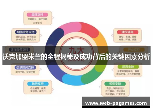 沃克加盟米兰的全程揭秘及成功背后的关键因素分析 沃克加盟米兰的全程揭秘及成功背后的关键因素分析