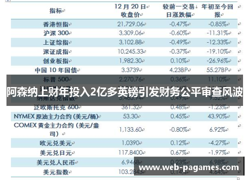 阿森纳上财年投入2亿多英镑引发财务公平审查风波 阿森纳上财年投入2亿多英镑引发财务公平审查风波