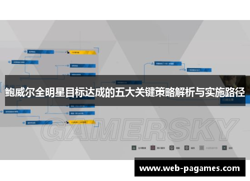 鲍威尔全明星目标达成的五大关键策略解析与实施路径