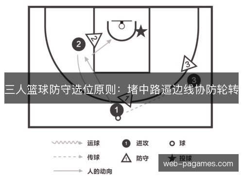 三人篮球防守选位原则:堵中路逼边线协防轮转 三人篮球防守选位原则:堵中路逼边线协防轮转
